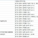 덕정 동물의료센터 이미지