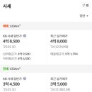 에스(S)에비뉴
