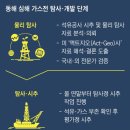 남해석유 이미지