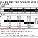 전인신용협동조합2 - 34140 | 전인신용협동조합2
