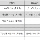 2024년 춘천지구 중고등부 연합미사 자료 이미지