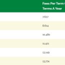 TIS Penang-Tuition fees 2026-2027 이미지