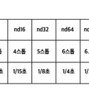 ND필터의 종류 이미지