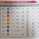 용기네 농장 | 팜투베이비 이유식 체험팩 신청했어요!