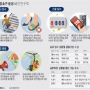 다온노인복지센터 이미지