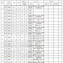 고덕광역4A 이미지