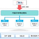 혁신5로 이데일리