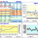 2017년 3월 6일 쥬라기 MBA 주식투자 강의 이미지