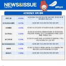 정정에프앤씨
