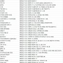아산 헬스장
