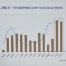 [독서 후기] 환율의 대전환(달러, 엔, 금의 중장기적 가격 변화와 투자 방법)