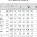 와이제이유통 이미지