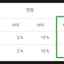 서치플레이스2