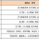 (주)대주약품 이미지