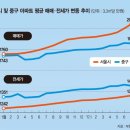 서울봉래초등학교 이미지