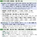 한성석유 이미지