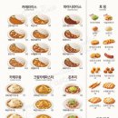 아비꼬가락시장역점