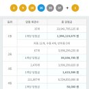 개나리복권방 이미지