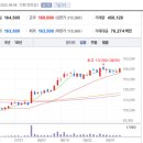 대선자동차 이미지