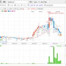 오에프티 이미지