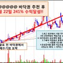 [6월 30일] 골드반 수익극대화 종목 ㅌ@@ 장중 127% 급등 ▶ 이번에도 정확히 예상 적중!! ▶ 골드급등주 1번째 종목에 집중!! 이미지