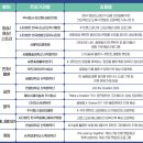한국씨엔씨주식회사 이미지
