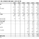 두나무 주식회사