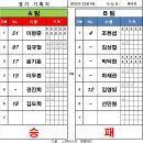 발리풋살클럽 네이버블로그