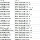 뉴비전부동산공인중개사사무소 이미지