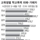 옥현중학교 이미지