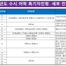 ＜2024학년도 수시 어학 특기자전형 세부 전형 안내 ＞ 이미지