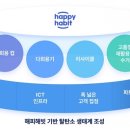해피텔레콤 이미지