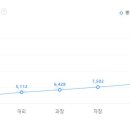 제일에프앤씨주