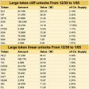 12/30 - 1/5 언락 일정 이미지