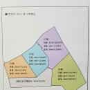 서귀포시 안덕면 아름다운절경 박수기정 과 대평포구를 품은 창천리 전원주택 리코빌리지 4개동 특별분양 ***-****-**** 이미지