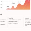 도양2리경로당 네이버블로그