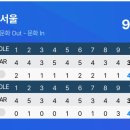 뉴명문인테리어 | 2026골프13.뉴서울CC 라운딩 후기