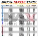 맥스체대입시용인교육원