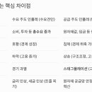 지금은 '매도 시기'가 아닙니다 | 이선엽 AFW파트너스 대표 [글로벌 인터뷰] 삼프로TV 3PRO TV - 후기