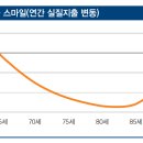 [ESG 은퇴설계]② 노후자금이 나보다 오래 살게 하려면 이미지