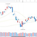 블루팜1호 태양광발전소 | 🇰🇷상한가&amp;천만주(한국) 2024/5/27(월)