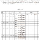 대로1-13 이미지