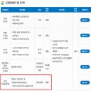 ㈜그린환경건설 | (주)GS포천그린에너지 채용(신입/경력, 안전관리)