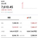 코스피 7,600 돌파 ㄷㄷ 이미지