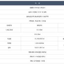 청초호베스트호텔 이미지