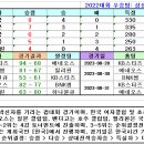 ＜박신자컵＞ 여자 농구 2023 박신자컵 경기일정 및 결과 [2023-09-03 10:00 현재] 이미지