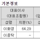 (주) 유니드글로벌상사 이미지