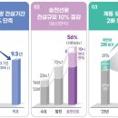 송선로-2 네이버블로그