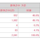 유라클 상단 2만1천원 의무확약 0.55% 2041건 1066대1 이미지