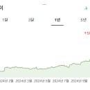 주가 이미지